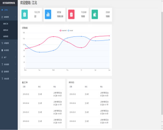 多创时空供应链管理系统